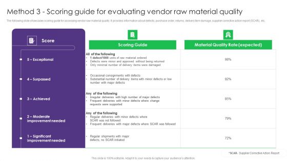 Method 3 Scoring Guide For Evaluating Vendor Raw Vendor Management System Deployment Slides PDF