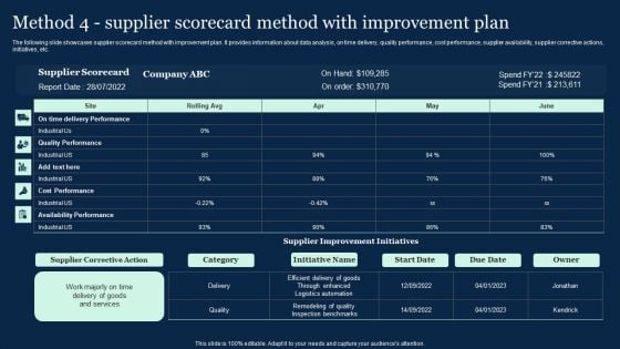 Method 4 Supplier Scorecard Method With Improvement Plan Effective Vendor Management For Enhancing Designs PDF