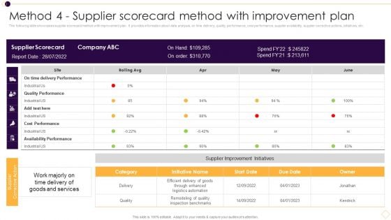 Method 4 Supplier Scorecard Method With Improvement Plan Rules PDF