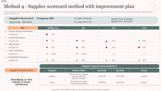 Method 4 Supplier Scorecard Method With Improvement Plan Vendor Management Strategies Designs PDF