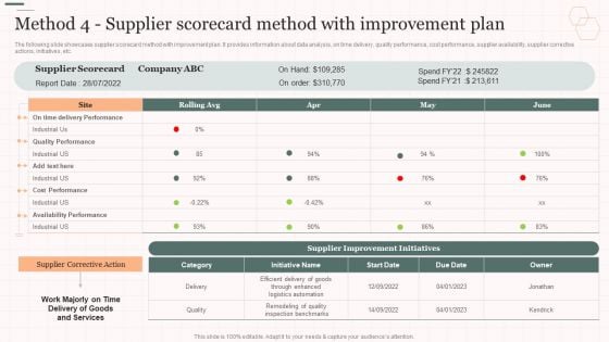 Method 4 Supplier Scorecard Method With Improvement Plan Vendor Management Strategies Designs PDF Method 4 Supplier Scorecard Method With Improvement Plan Vendor Management Strategies Designs PDF
