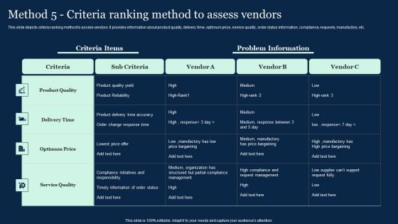 Method 5 Criteria Ranking Method To Assess Vendors Effective Vendor Management For Enhancing Rules PDF