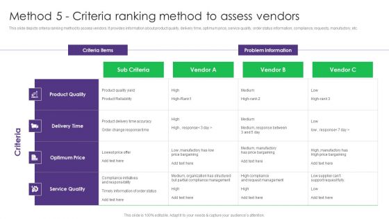 Method 5 Criteria Ranking Method To Assess Vendors Vendor Management System Deployment Background PDF