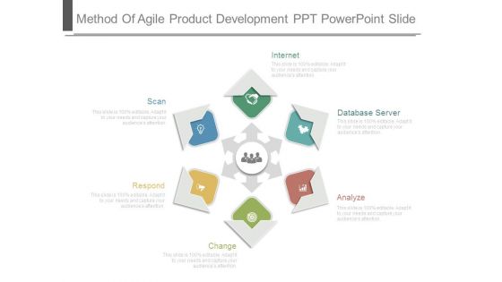 Method Of Agile Product Development Ppt Powerpoint Slide