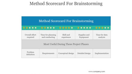 Method Scorecard For Brainstorming Ppt PowerPoint Presentation Introduction