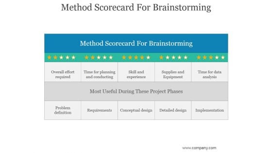 Method Scorecard For Brainstorming Ppt PowerPoint Presentation Introduction Method Scorecard For Brainstorming Ppt PowerPoint Presentation Introduction