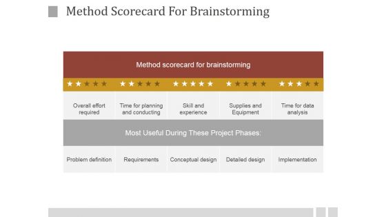 Method Scorecard For Brainstorming Ppt PowerPoint Presentation Visuals Method Scorecard For Brainstorming Ppt PowerPoint Presentation Visuals