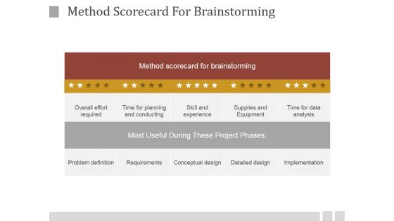 Method Scorecard For Brainstorming Ppt PowerPoint Presentation Visuals