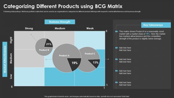 Method To Introduce New Product Offerings In The Industry Categorizing Different Products Using BCG Matrix Structure PDF