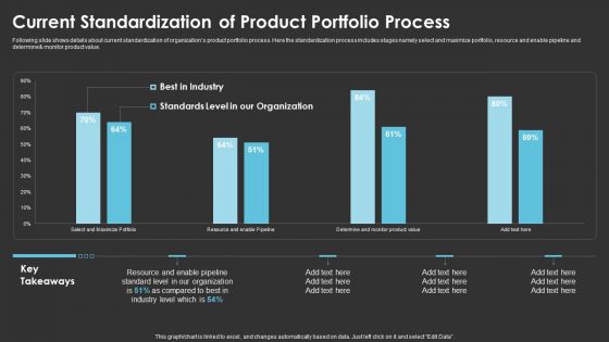 Method To Introduce New Product Offerings In The Industry Current Standardization Of Product Portfolio Process Formats PDF