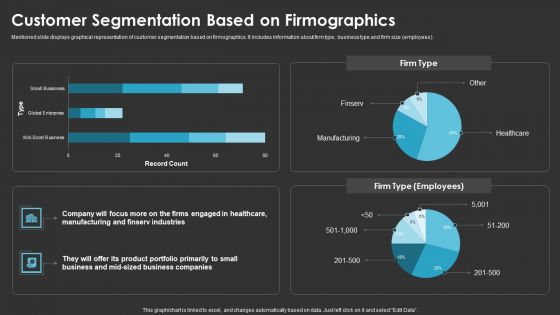 Method To Introduce New Product Offerings In The Industry Customer Segmentation Based On Firmographics Background PDF