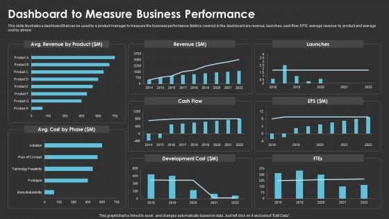 Method To Introduce New Product Offerings In The Industry Dashboard To Measure Business Performance Pictures PDF