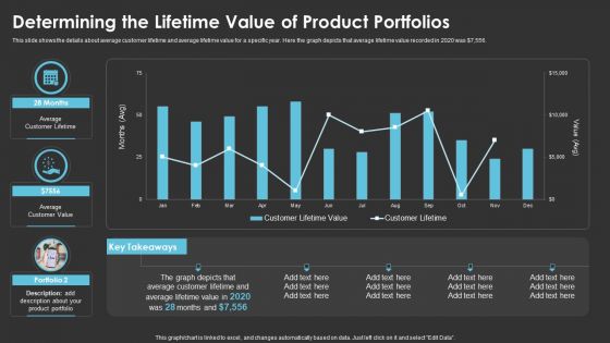 Method To Introduce New Product Offerings In The Industry Determining The Lifetime Value Of Product Portfolios Information PDF