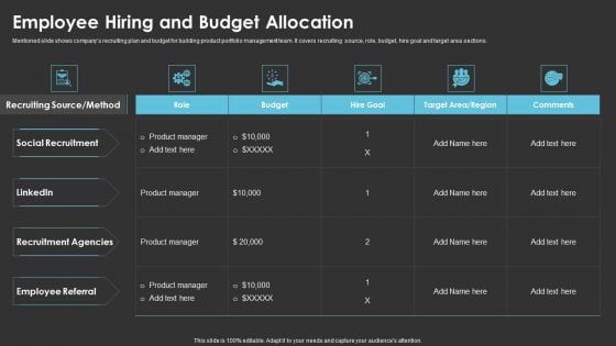 Method To Introduce New Product Offerings In The Industry Employee Hiring And Budget Allocation Elements PDF