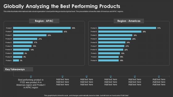 Method To Introduce New Product Offerings In The Industry Globally Analyzing The Best Performing Products Ideas PDF