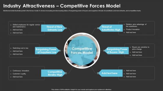 Method To Introduce New Product Offerings In The Industry Industry Attractiveness Competitive Forces Model Clipart PDF