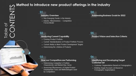 Method To Introduce New Product Offerings In The Industry Ppt PowerPoint Presentation Complete With Slides