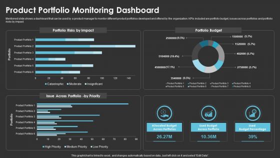 Method To Introduce New Product Offerings In The Industry Product Portfolio Monitoring Dashboard Template PDF