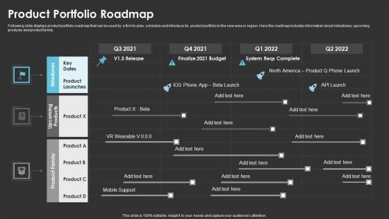 Method To Introduce New Product Offerings In The Industry Product Portfolio Roadmap Template PDF