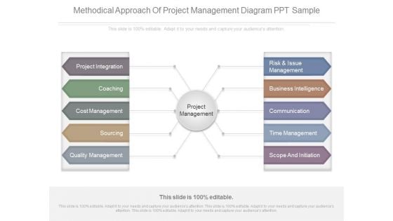 Methodical Approach Of Project Management Diagram Ppt Sample