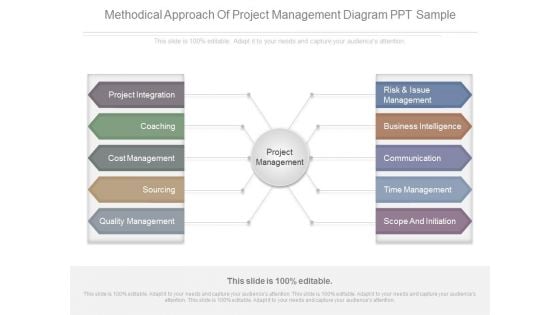Methodical Approach Of Project Management Diagram Ppt Sample Methodical Approach Of Project Management Diagram Ppt Sample