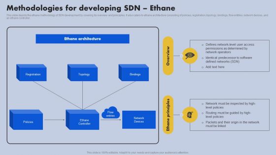 Methodologies For Developing SDN Ethane Ppt Ideas Deck PDF