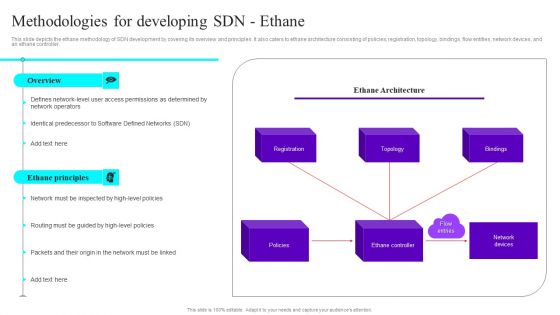Methodologies For Developing SDN Ethane Ppt Layouts Demonstration PDF