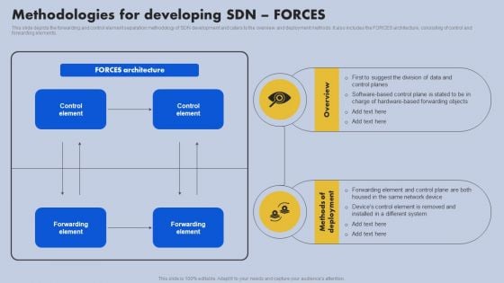 Methodologies For Developing SDN Forces Ppt Infographics Graphics Download PDF