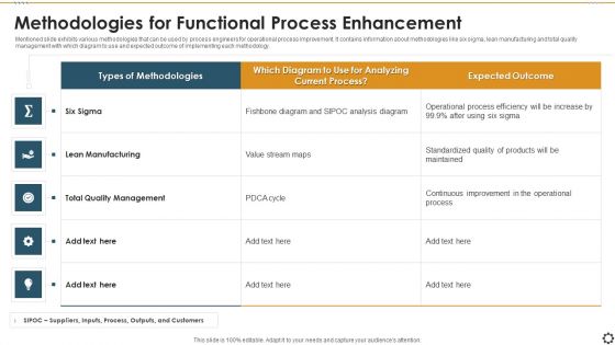 Methodologies For Functional Process Enhancement Information PDF Methodologies For Functional Process Enhancement Information PDF
