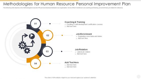 Methodologies For Human Resource Personal Improvement Plan Elements PDF