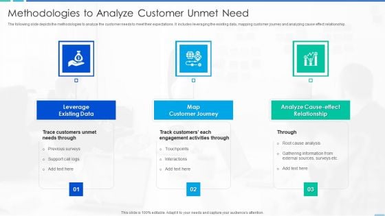 Methodologies To Analyze Customer Unmet Need Mockup PDF