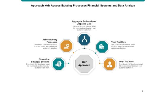 Methodology Business Individual Ppt PowerPoint Presentation Complete Deck Slide02