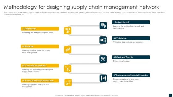 Methodology For Designing Supply Chain Management Network Background PDF