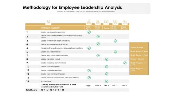 Methodology For Employee Leadership Analysis Ppt PowerPoint Presentation Portfolio Show PDF