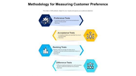 Methodology For Measuring Customer Preference Ppt PowerPoint Presentation Outline Slide Portrait PDF