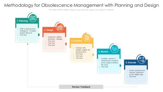 Methodology For Obsolescence Management With Planning And Design Ppt PowerPoint Presentation File Introduction PDF
