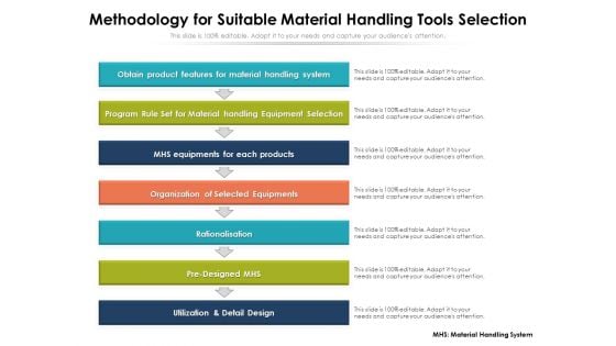 Methodology For Suitable Material Handling Tools Selection Ppt PowerPoint Presentation Gallery Background Image PDF