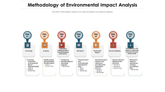 Methodology Of Environmental Impact Analysis Ppt PowerPoint Presentation Portfolio Slide Portrait PDF