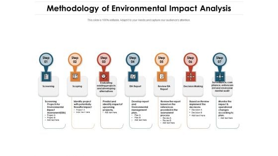 Methodology Of Environmental Impact Analysis Ppt PowerPoint Presentation Portfolio Slide Portrait PDF Methodology Of Environmental Impact Analysis Ppt PowerPoint Presentation Portfolio Slide Portrait PDF