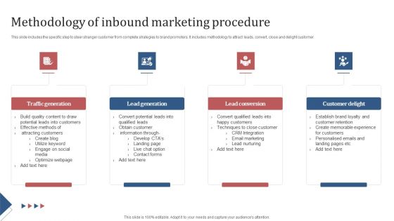 Methodology Of Inbound Marketing Procedure Formats PDF