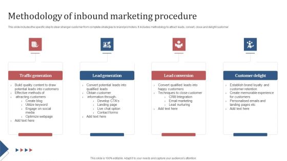 Methodology Of Inbound Marketing Procedure Formats PDF Methodology Of Inbound Marketing Procedure Formats PDF