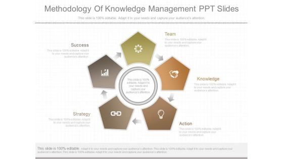 Methodology Of Knowledge Management Ppt Slides