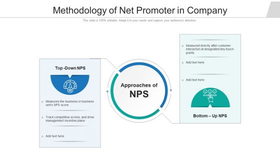 Methodology Of Net Promoter In Company Ppt Visual Aids Diagrams PDF