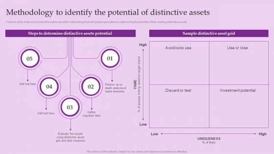 Methodology To Identify The Potential Of Distinctive Assets Brand And Equity Evaluation Techniques Background PDF