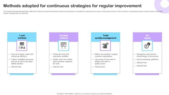 Methods Adopted For Continuous Strategies For Regular Improvement Formats PDF