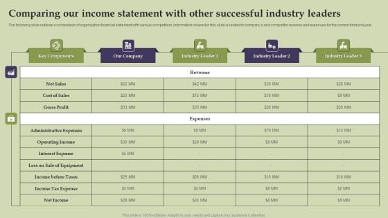 Methods And Approaches To Assess Comparing Our Income Statement With Other Successful Elements PDF Methods And Approaches To Assess Comparing Our Income Statement With Other Successful Elements PDF