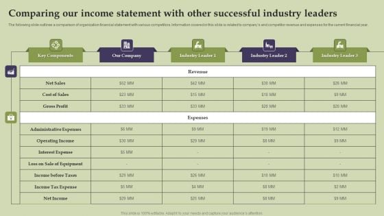 Methods And Approaches To Assess Comparing Our Income Statement With Other Successful Elements PDF