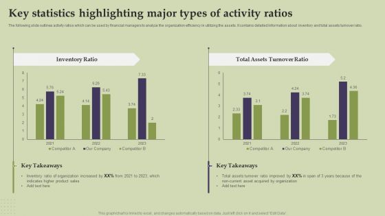 Methods And Approaches To Assess Key Statistics Highlighting Major Types Of Activity Ratios Download PDF