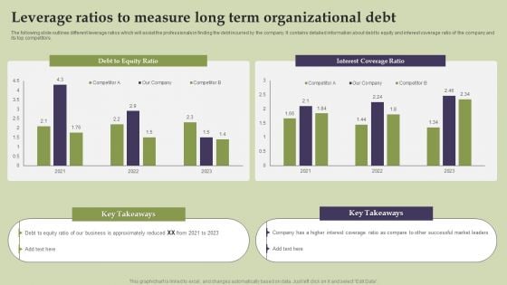Methods And Approaches To Assess Leverage Ratios To Measure Long Term Organizational Debt Graphics PDF
