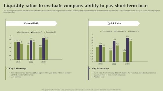 Methods And Approaches To Assess Liquidity Ratios To Evaluate Company Ability To Pay Short Template PDF Methods And Approaches To Assess Liquidity Ratios To Evaluate Company Ability To Pay Short Template PDF